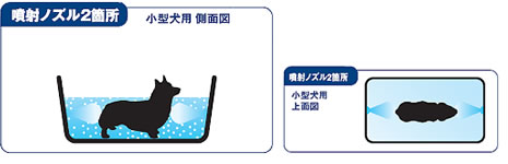 サイズ別マイクロバブル噴射ノズル(小型犬用)